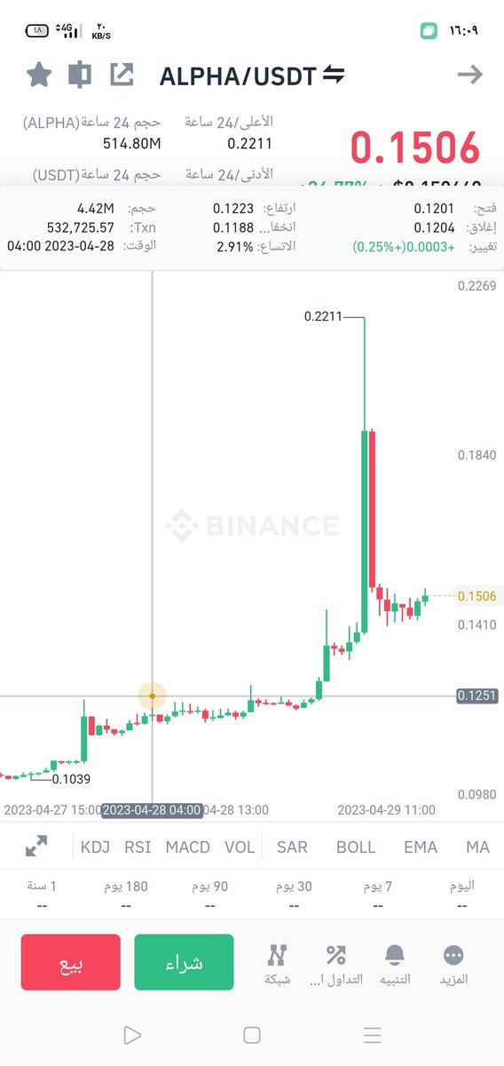 رحلة المليون دولار $ One Million Journey tweet media