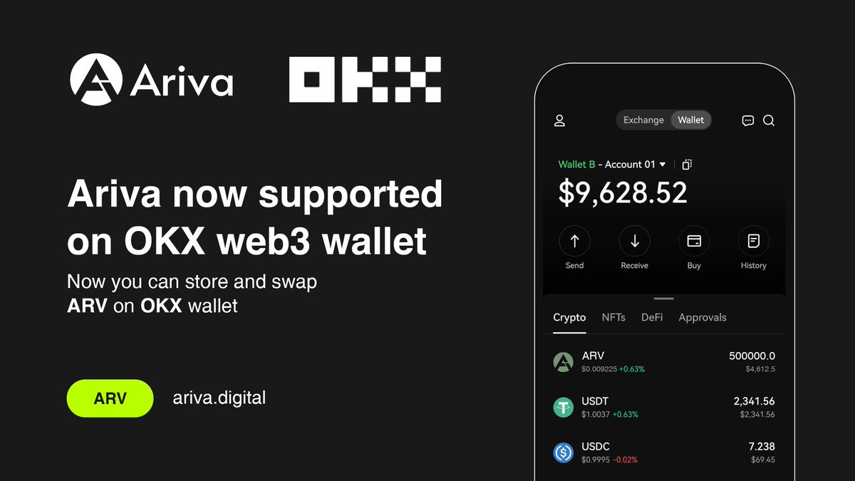 It is intriguing to share that the $ARV token is now supported on @okxweb3 wallet.   

 It is now possible for users to swap and hold $ARV directly on the @okxweb3 wallet with ease.

#Ariva #tourism #BNBChain $ARV