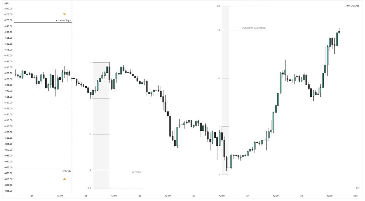 AM On Twitter standard Deviations Reversal Projection Expansion am-on-twitter-standard-deviations-reversal-projection-expansion