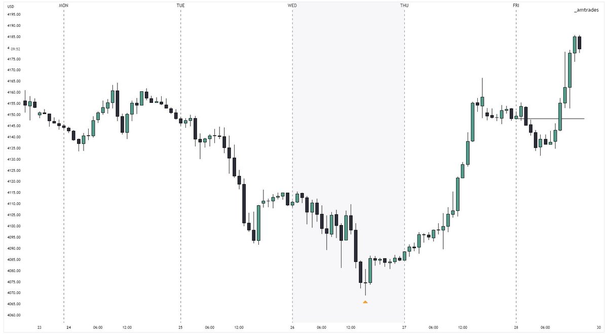 weekly profile review 🗒 [tuesday low of week] thread: https://t.co ...