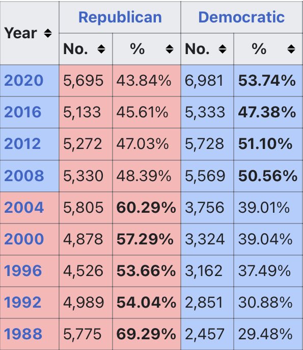 OregonMapGuy, IQ 277 tweet media