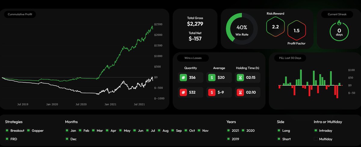 TradeTrack34479's tweet image. &quot;Are you tired of losing money on your trades? Our Trade Tracker can help! With advanced analytics and reporting, you can optimize your strategy and minimize your losses. Sign up now for just $29 a month and start trading smarter. #TradeTracker #TradingAnalytics&quot;
