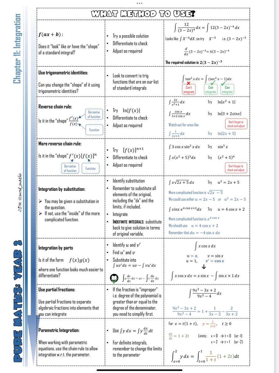 mrsd_maths's tweet photo. No. 3 … Pure Year 2 - Chapter 11: Integration Knowledge Organiser.

I’m on a mission now to get them all done 😁 … https://t.co/UOSWD4GS0l