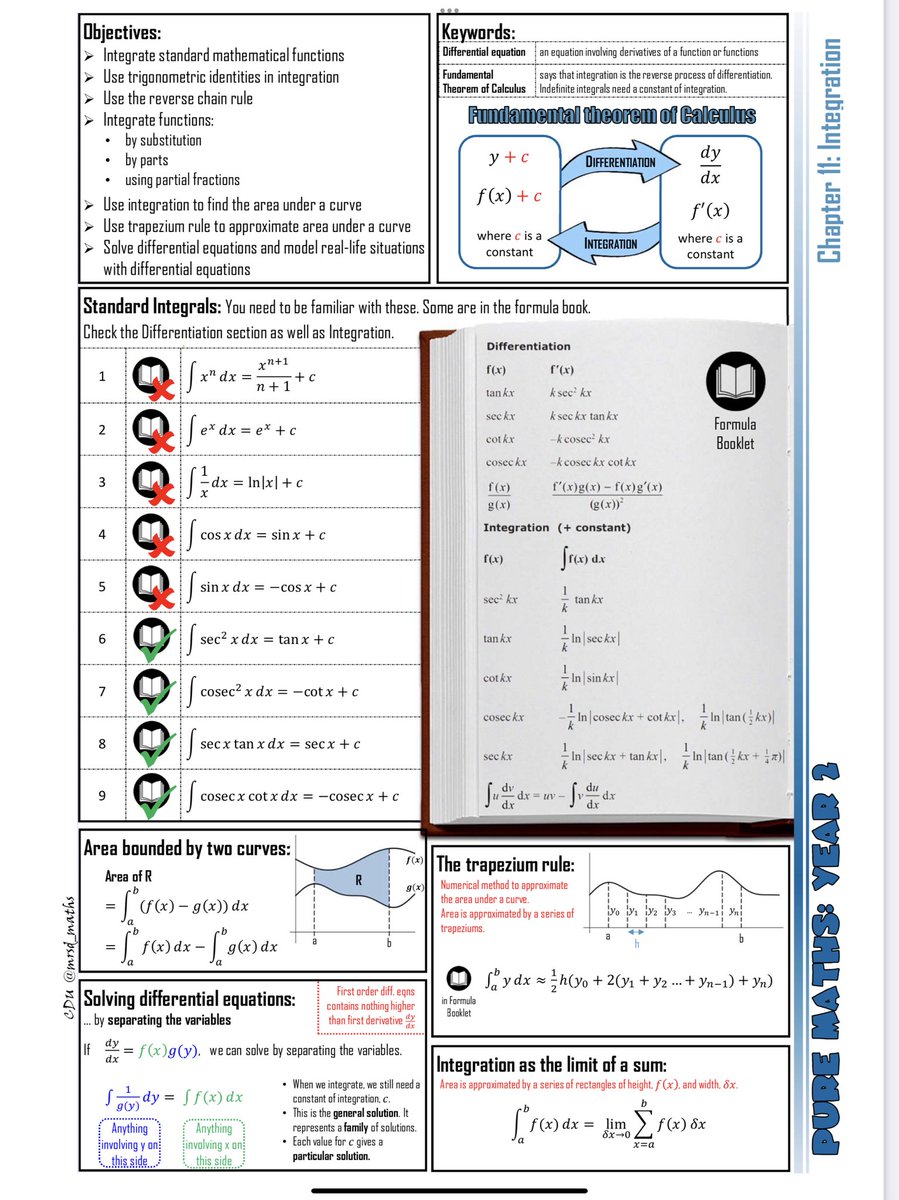 mrsd_maths's tweet photo. No. 3 … Pure Year 2 - Chapter 11: Integration Knowledge Organiser.

I’m on a mission now to get them all done 😁 … https://t.co/UOSWD4GS0l