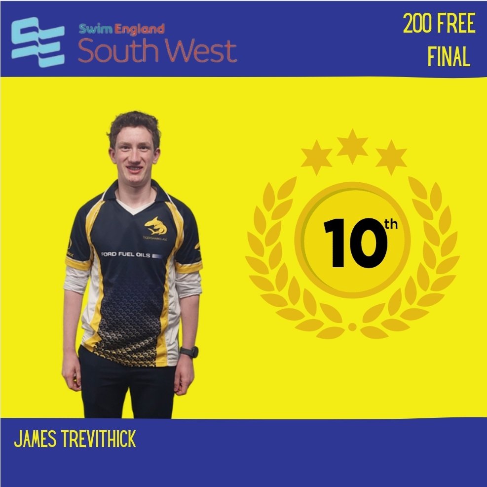 Tigersharks_ASC's tweet photo. Congratulations to James on a fantastic 100 Free Final swim.
James was seeded 1️⃣5️⃣th so to achieve a finals place and finish in 1️⃣0️⃣th is a great achievement 👏
#Tigersharksasc #100free #finalist #southwestregionals #southwestswimming https://t.co/x5xhg0kpjk