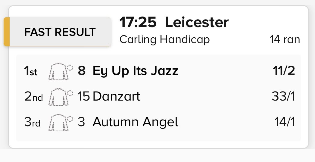 TAKracingadvice's tweet photo. KABOOOOOOOOOOOM 💥💥💥

EY UP ITS JAZZ advised 12/1 makes its 3 double figure priced winners in the last 3 days 💰💰💰

#5years #TAKRACINGADVICE https://t.co/smllIWla3C