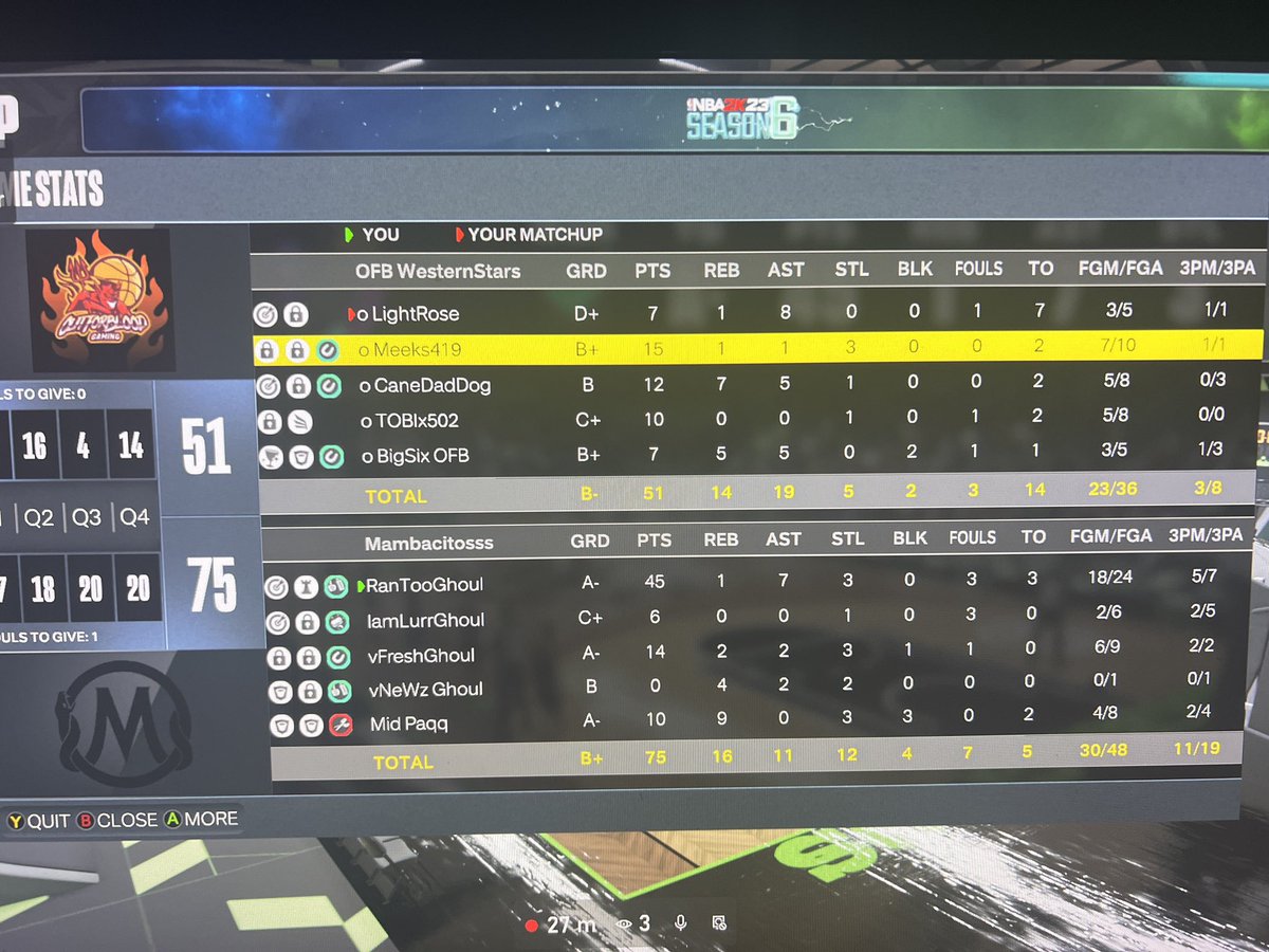 <a href="/GettaBuckRan/">RanToo</a> has been blazing the #proam scene. He has added to his game as a complete pg proud of his growth #Ghoul