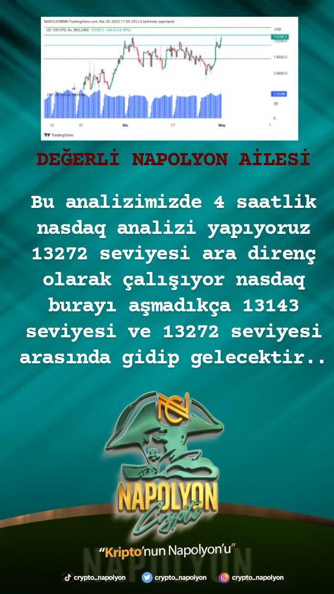 crypto_napolyon's tweet photo. ‼️ NASDAQ ANALİZİ ‼️

#Crypto #Btc #Ethereum #KriptoKoin #SolanaNFTs #Nft #SHIBA #defi #Metaverse #DAO https://t.co/3UDsJZPyZN