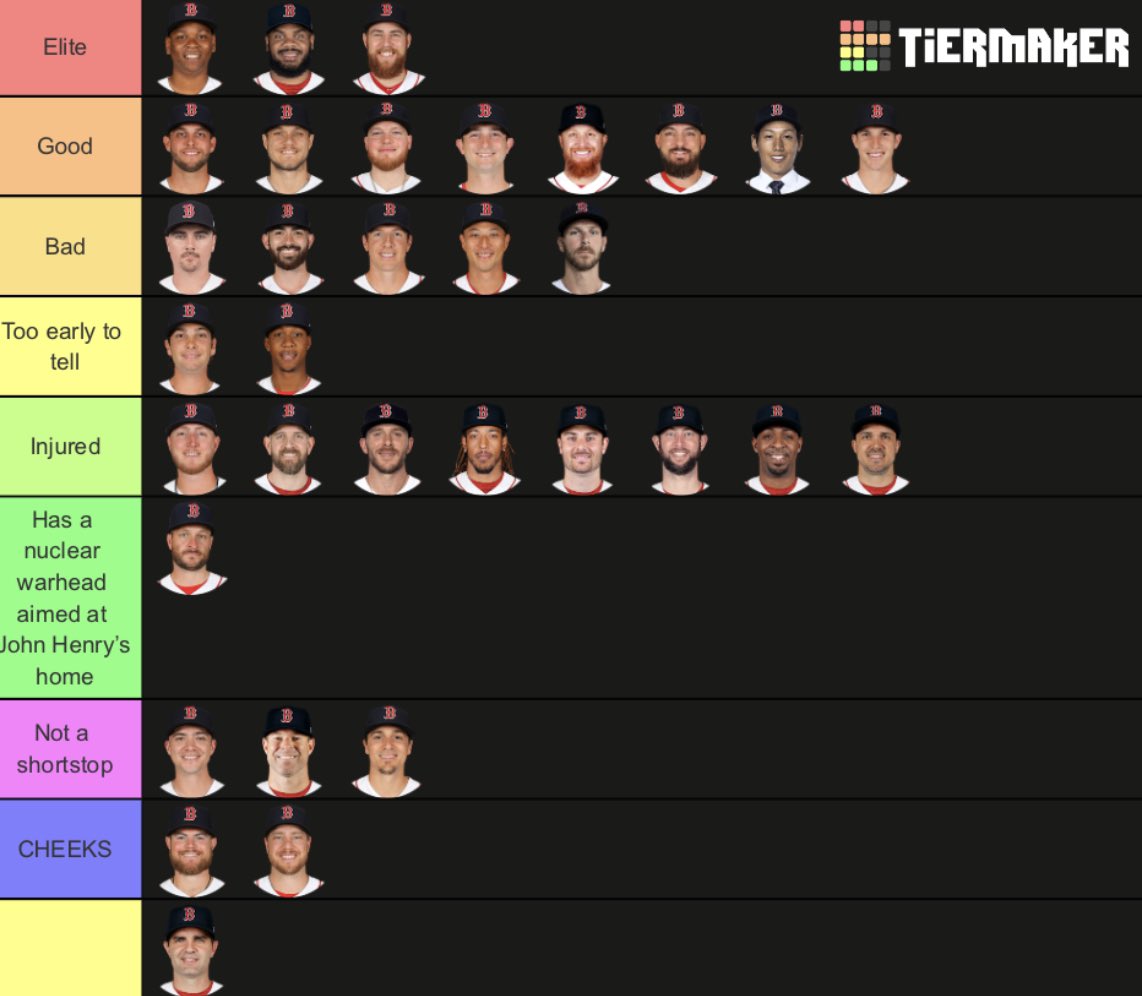 JustinMLB's tweet photo. 2023 Red Sox Tier List - April https://t.co/Rjko5r2vbl
