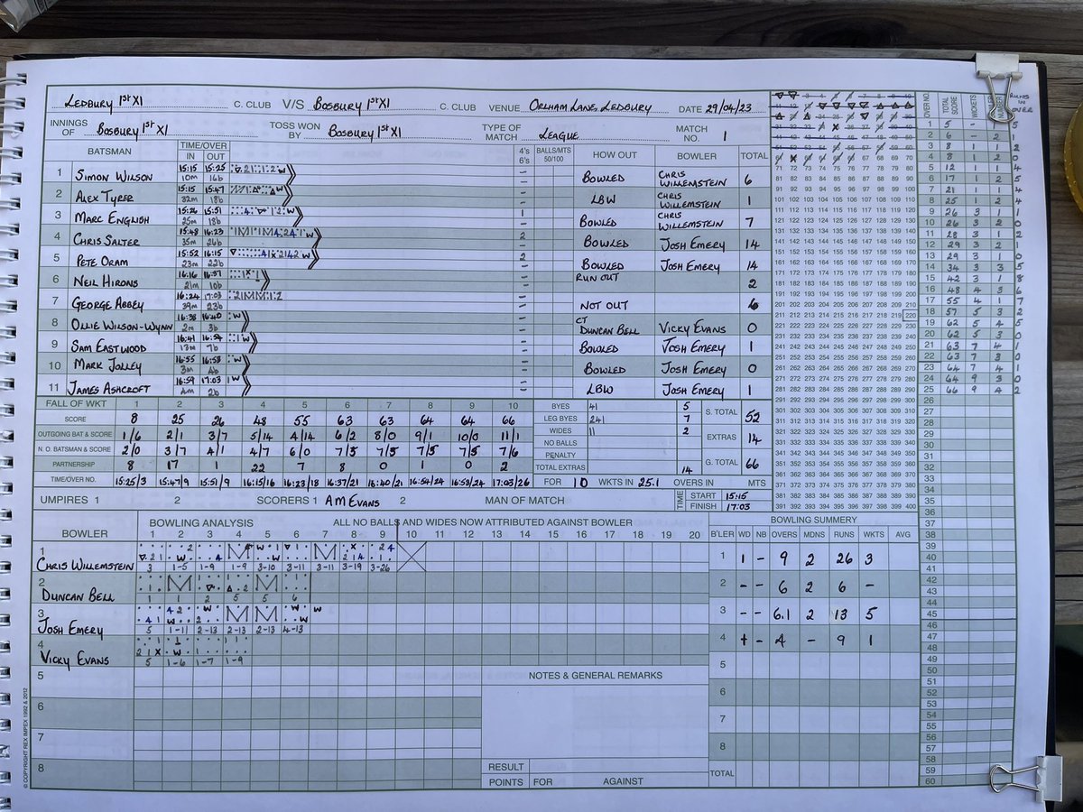 A commanding victory by the 1s against @bosburycricketclub , pleasure to host you once again. 
The 2s go down to Malvern 3s at Birlingham CC
🟢🟡🏏🟡🟢🟡🏏🟡🟢