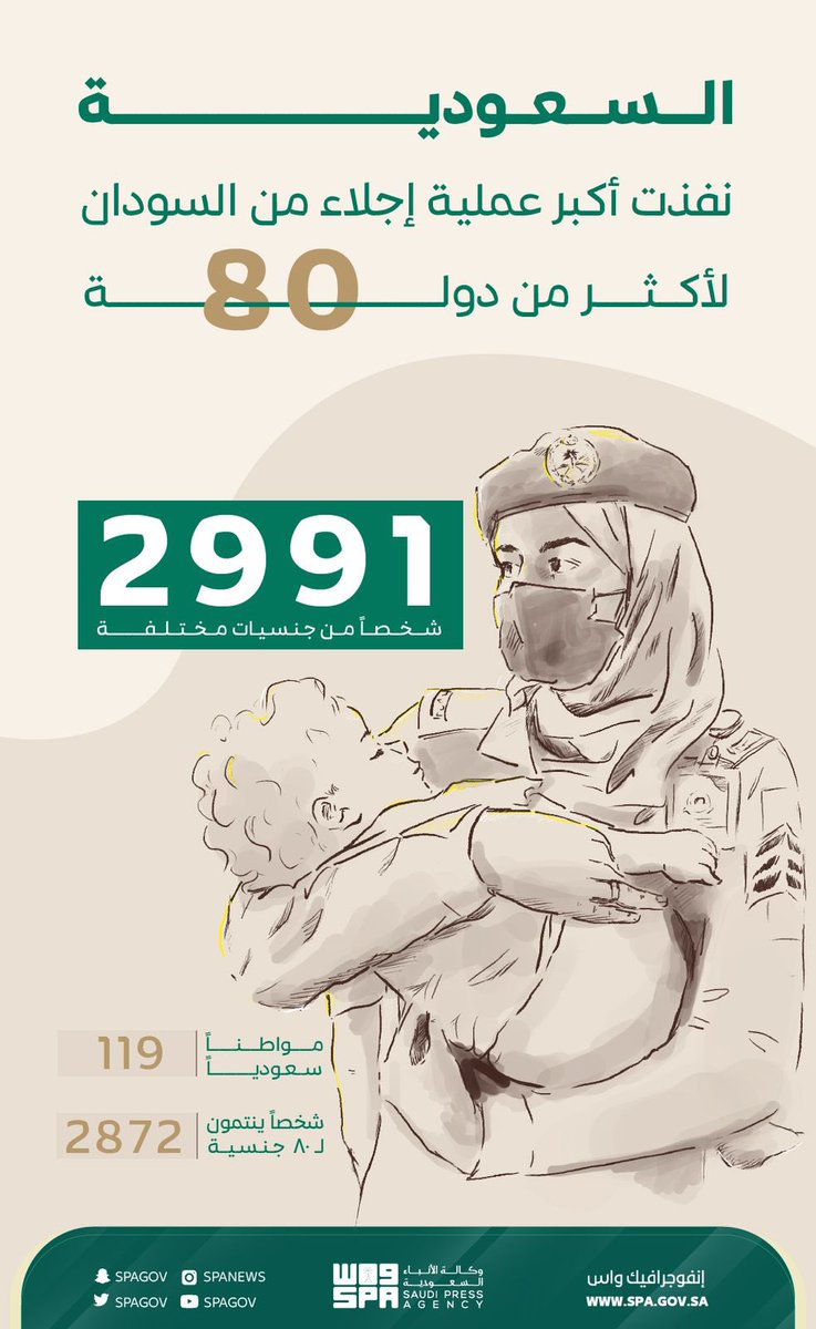 Badermasaker's tweet photo. وطنٌ رسالته السلام 🇸🇦
وهدفه أمن الإنسان..
يغيث الملهوفين من شتى بقاع العالم..
في أكبر عملية إجلاء من السودان 
لأكثر من 80 دولة.. https://t.co/VNjkrR66Pv