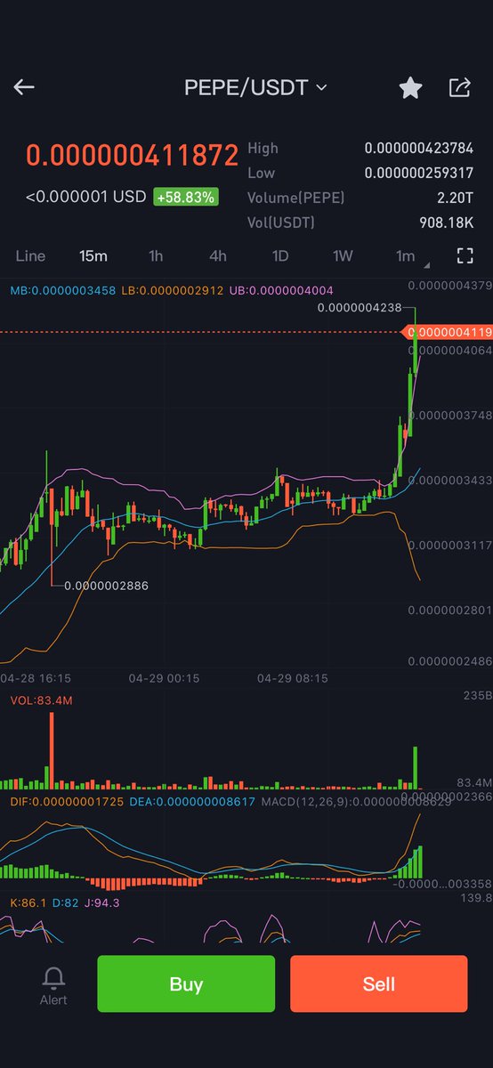 $PEPE God candle incoming?! LFG!! ⁦<a href="/pepecoineth/">Pepe</a>⁩
