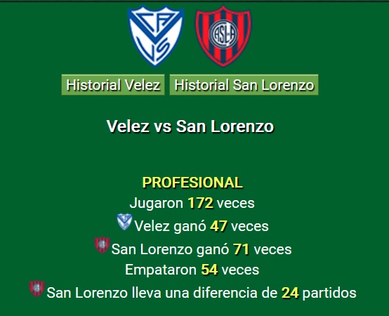 FutProfArg's tweet image. #Historial correcto de torneos de primera division de nuestro futbol profesional Argentino ;
 #Velez vs #SanLorenzo