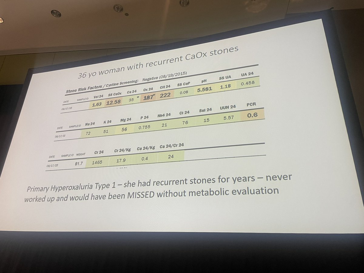 GyGUrologia's tweet photo. Segundo día de congreso, ahora mismo repasando la evaluación y tratamiento preventivo en formadores de litiasis (piedras) urinarias, un asunto sobre el que los pacientes nos preguntan mucho
#AUA23 https://t.co/hmw2HEIwfT