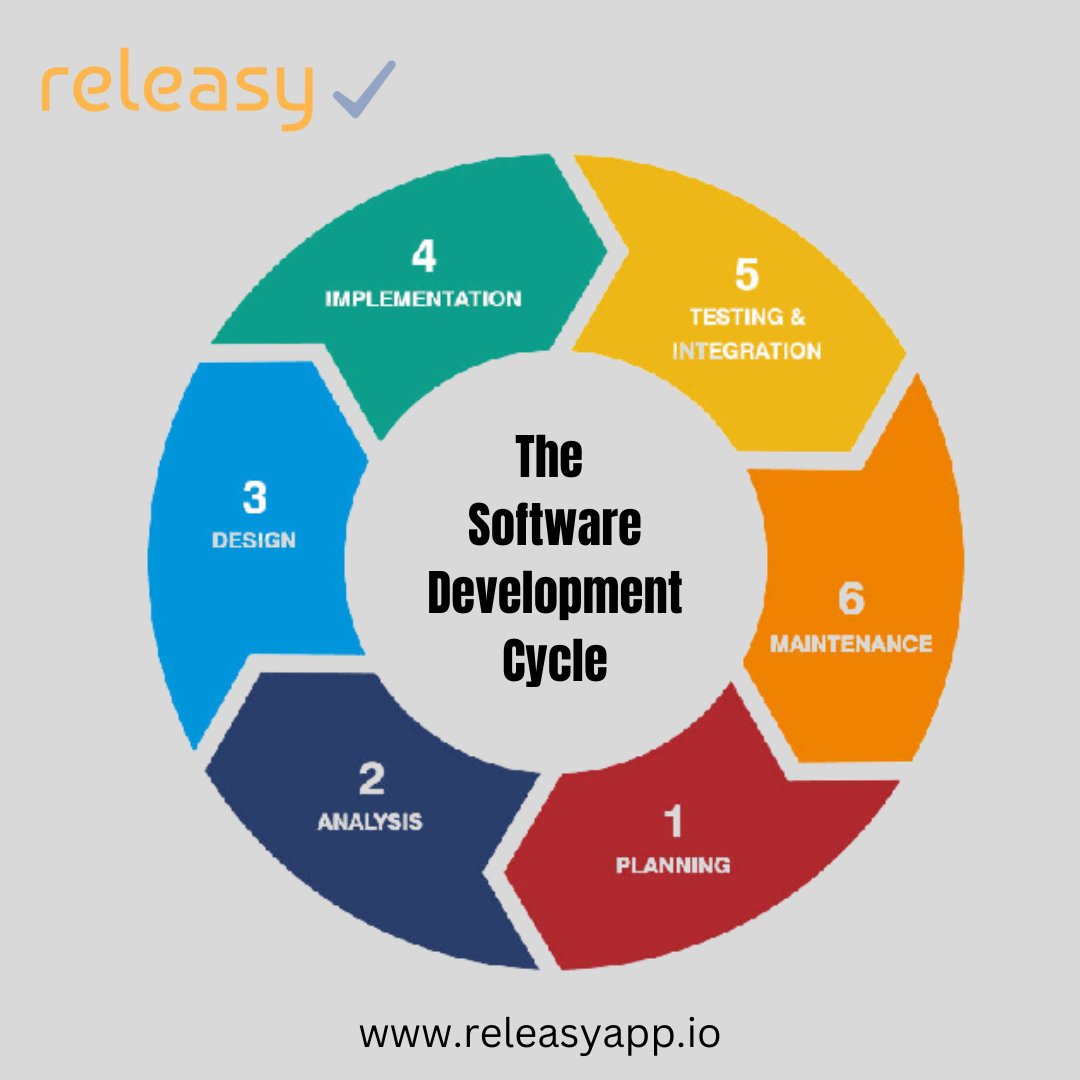 releasycorp's tweet photo. 6 Stages For Software Development Procedure You Need To Know.
#engineering #programming #software #SoftwareEngineering #developer #releasy #technology #devops #project #development https://t.co/Z3j7eiJpT4