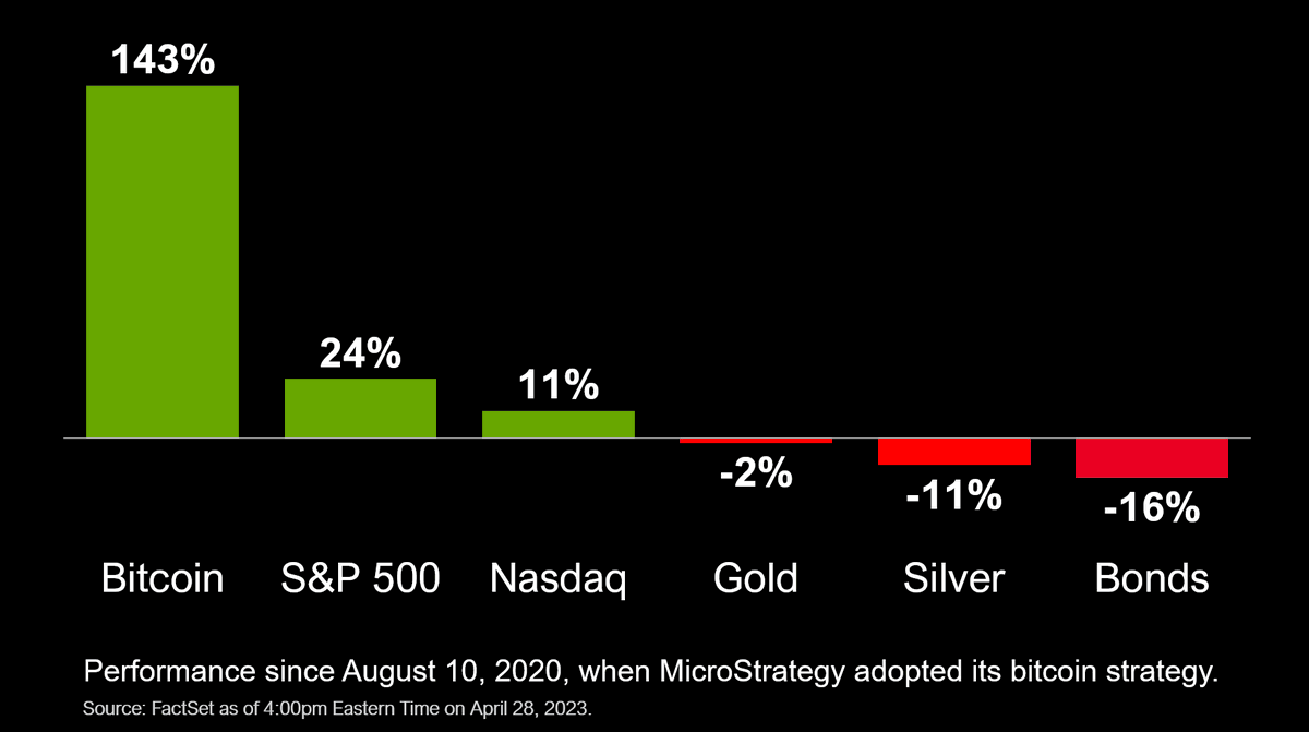 Michael Saylor tweet media