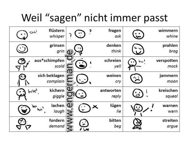 learngermann's tweet photo. https://t.co/Hyw3jT5GVJ