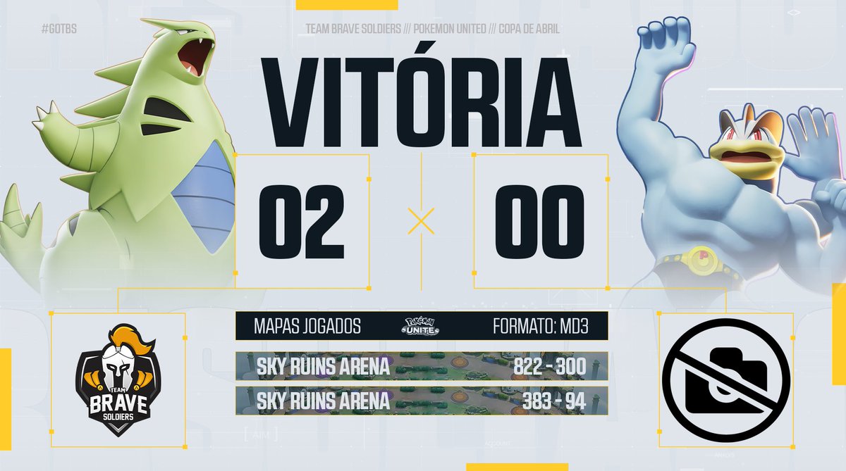 TbseSportsOf's tweet image. [POKEMON UNITED]  𝐆𝐆𝐖𝐏, brava torcida!

Vencemos o time da #TheWallEsportsRed e seguimos para o #ROUND03, enfrentaremos a #OriginPulse

#GOTBS ⚔ #WEAREBRAVER
𝑵𝒖𝒏𝒄𝒂 𝒓𝒆𝒄𝒖𝒂𝒓, 𝑵𝒖𝒏𝒄𝒂 𝒔𝒆 𝒓𝒆𝒏𝒅𝒆𝒓