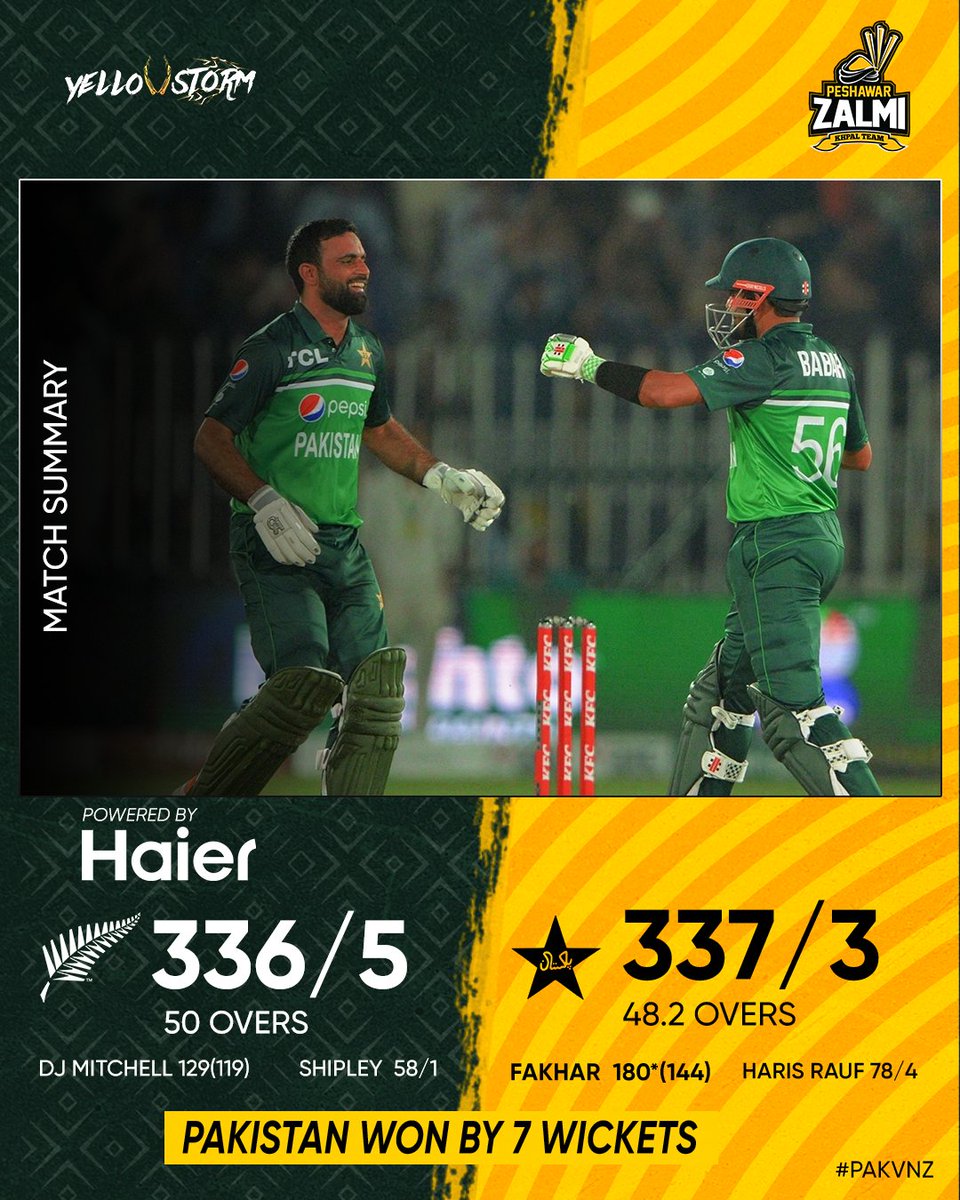 PeshawarZalmi's tweet photo. 🇵🇰 🆚 🇳🇿
2nd ODI 
Match Result by @HaierPakistan

A memorable Victory for 🇵🇰 tonight. 🙌

Pakistan go 2-0 up in the 5 match ODI series 💚

#PAKvNZ #CricketMubarak #Zalmi #YellowStorm #Haier #HaierXZalmi https://t.co/cqMQ5awDLI