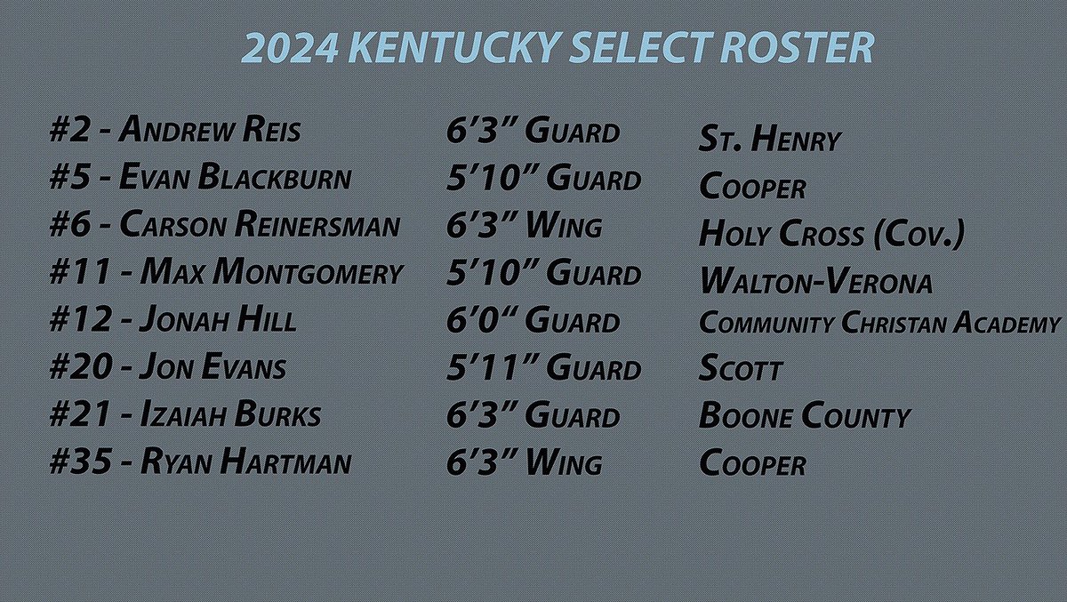 KySelectAAU's tweet photo. Gold Bracket play starts at 6:00 PM today for our 2024 Kentucky Select team on Court 1! #GrassrootsShowcase23 https://t.co/5iUr5AvpcT