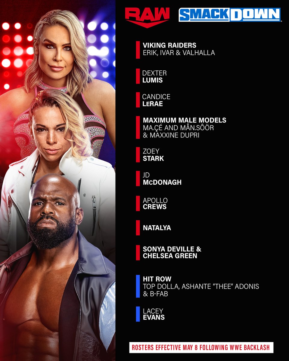 WWE's tweet photo. As revealed on #SDLowDown, here are the newest members of the #WWERaw and #SmackDown rosters! 

#WWEDraft https://t.co/pa6MKvcCiT