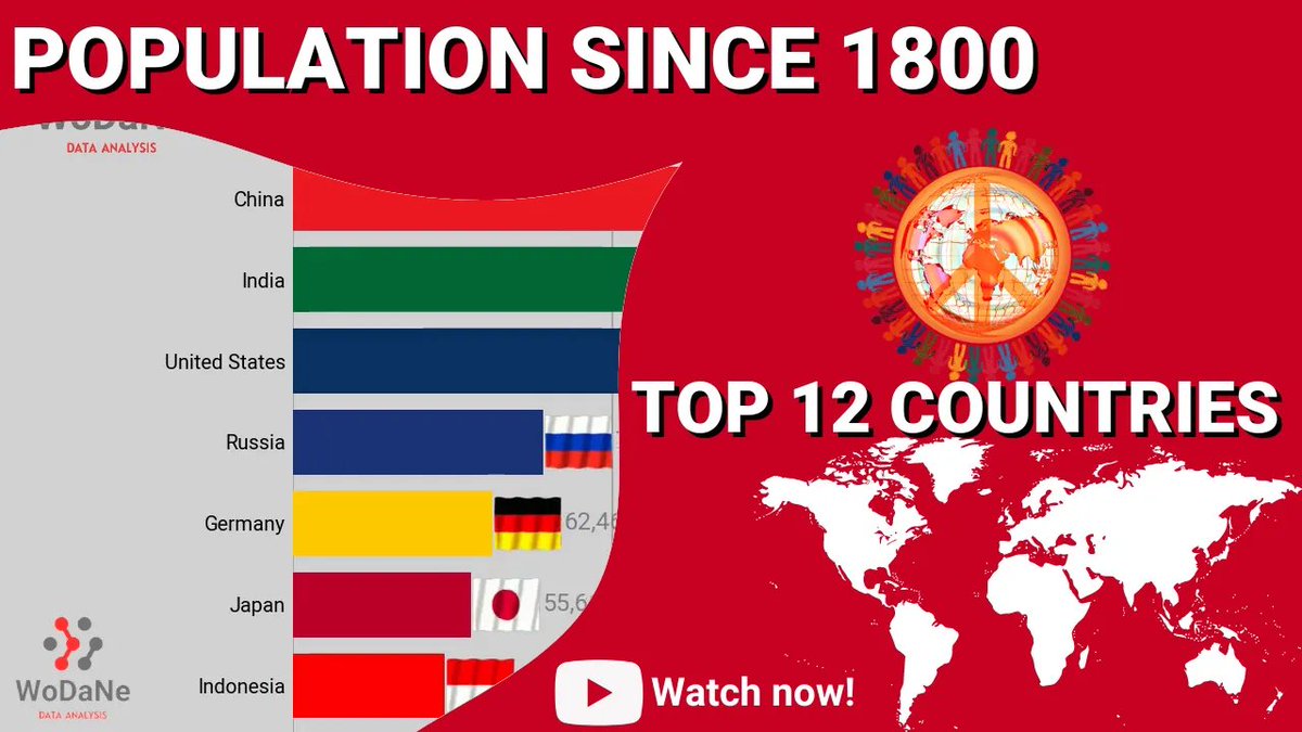 Explore the ever-changing population trends of nations since 1800 with this fascinating #BarChartRace 🌍📈👀 #Python #dataviz #worldpopulation buff.ly/42ctONz