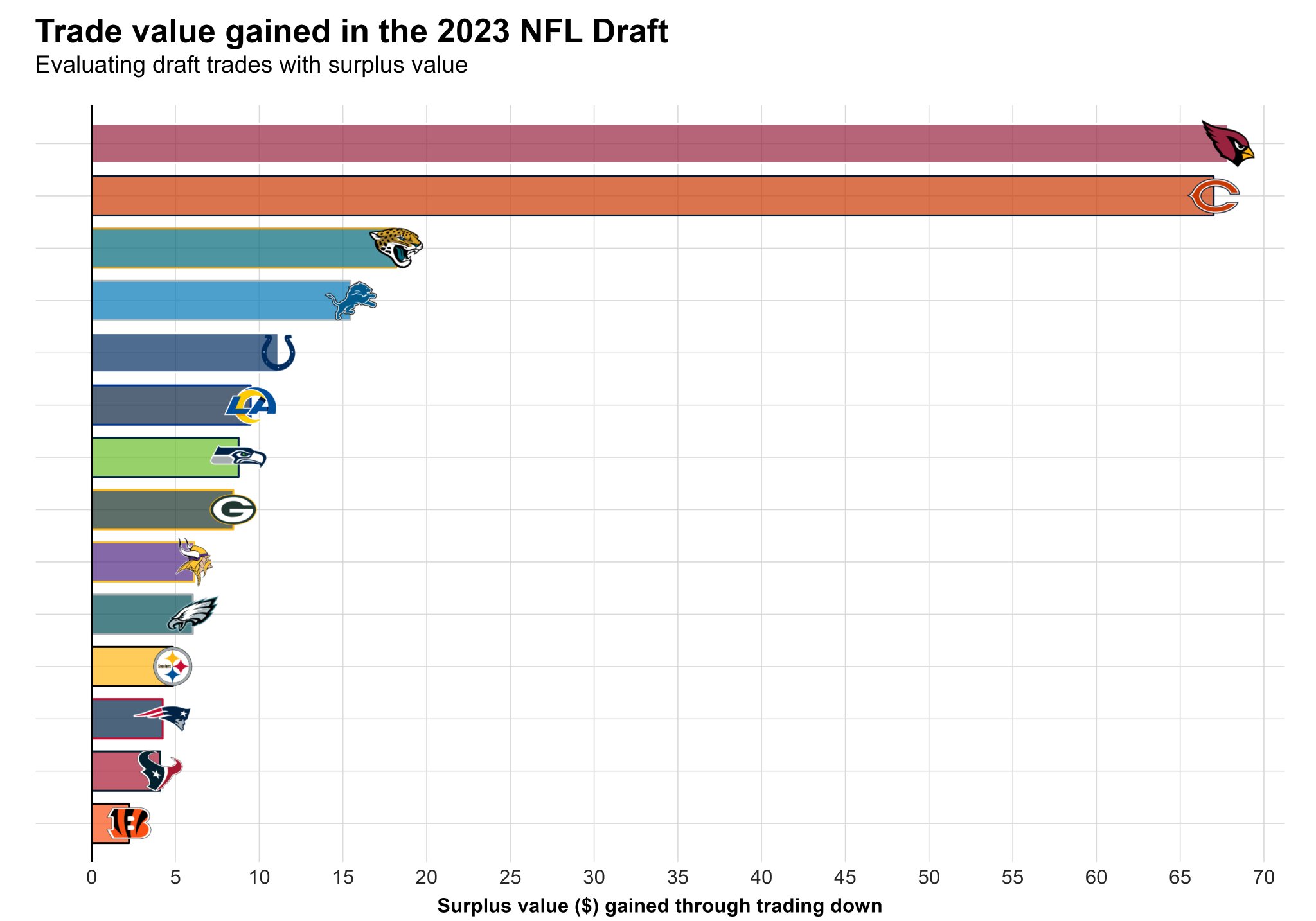 Timo Riske on Twitter: 