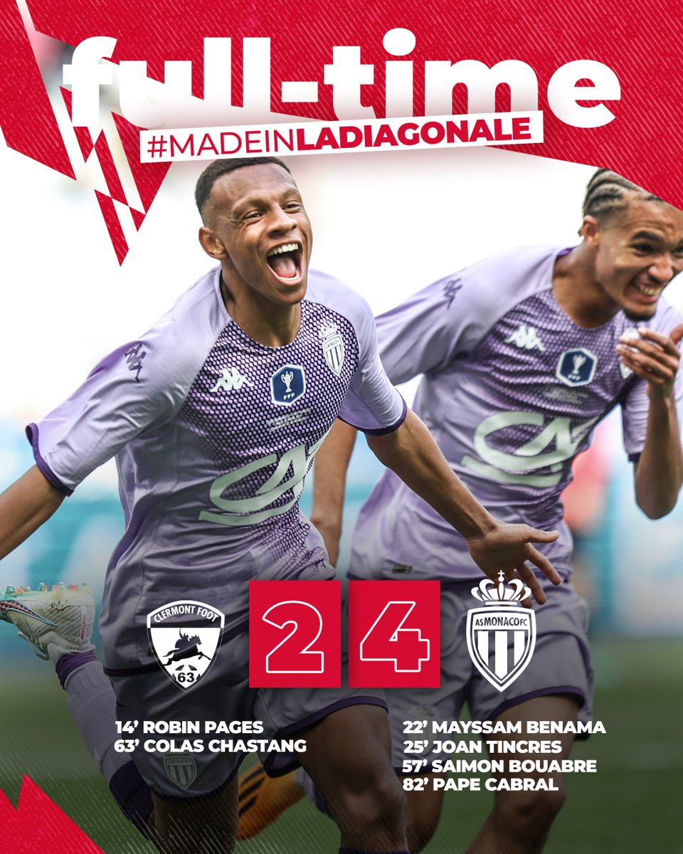 AS_Monaco's tweet photo. 𝗜𝗟𝗦 𝗟'𝗢𝗡𝗧 𝗙𝗔𝗜𝗧 🤩🤩🤩

Nos jeunes Monégasques s'imposent face au @ClermontFoot et remportent la cinquième Coupe Gambardella de l'histoire du Club !!!

2⃣-4⃣ #CF63ASM | #MadeInLaDiagonale https://t.co/E4g84ddQPl