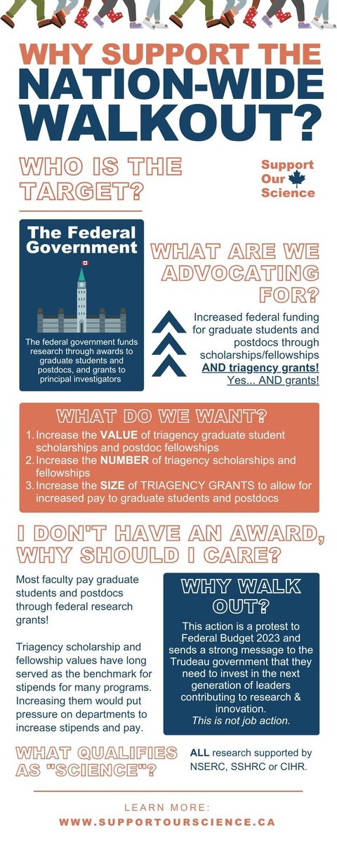 physpharm_grads's tweet photo. Canada grants for #GradStudents and #Postdocs haven't increased since 2003. #SupportOurScience is organizing a nationwide Walk Out on Monday to protest.
Walk with @WesternU trainees by meeting in front of the UCC on concrete beach at 1:00pm, May 1st!
RVSP: https://t.co/evdiP2ke4e https://t.co/hKHWm5936U