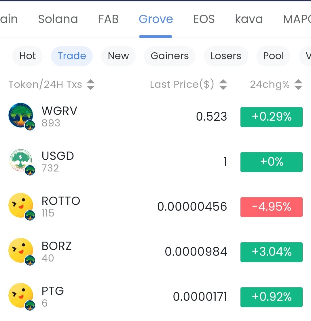 GroveGems's tweet photo. GroveGems Update

USGD is now live. You may trace it in https://t.co/44eU8YJq4d

#GroveGems #GroveBlockchain https://t.co/s82NJf18Ur