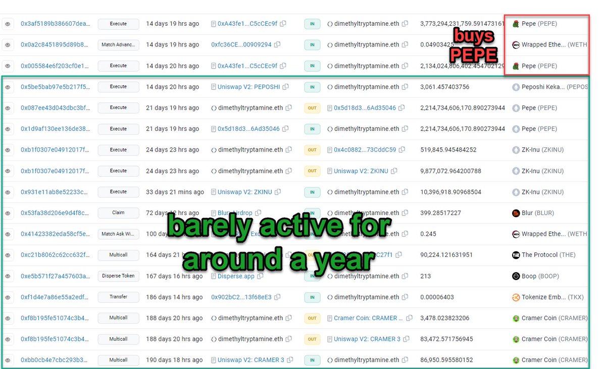 was looking through the top $PEPE holders

one guy named dimethyltryptamine.eth (chemical name for DMT) isnt active for basically a year

he logs on and buys twice with 0.025 and 0.1 ETH

those two transactions are now worth $825K and $1.5 million

I love crypto so much 😭