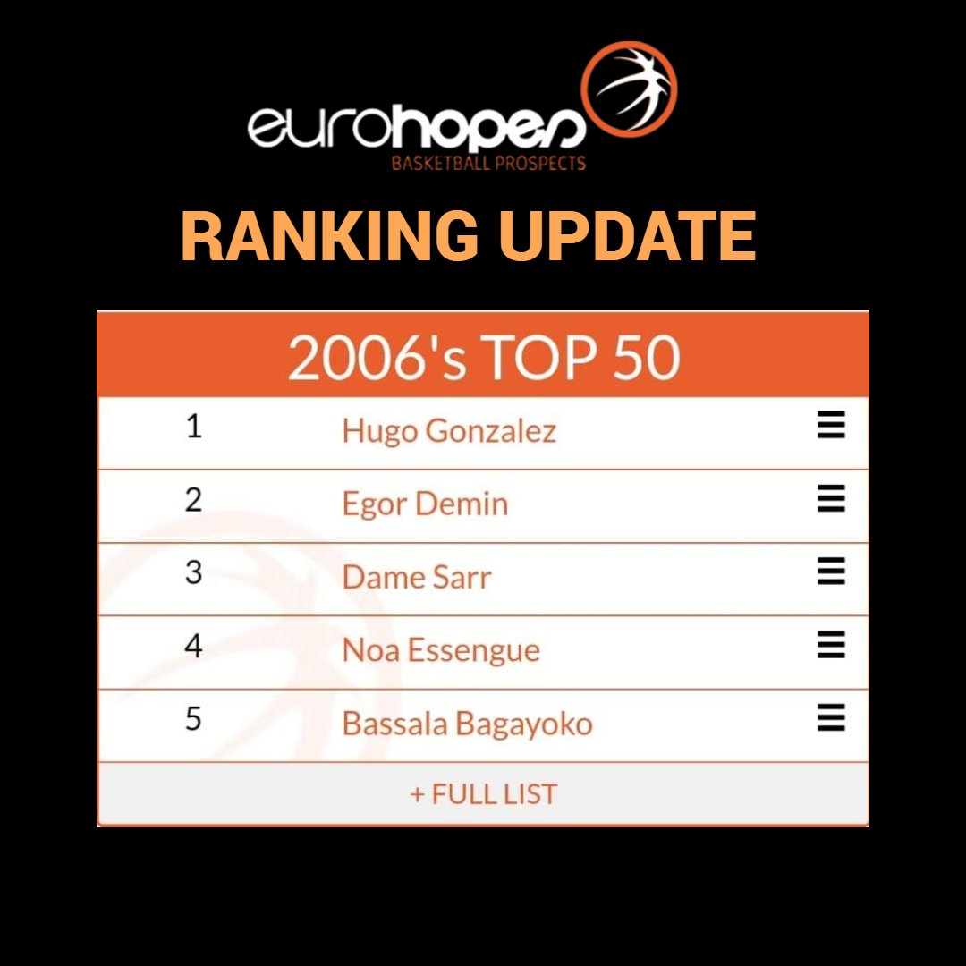 Ranking update📈!     

The new 2006-born list is already available on our website.    

🔗: eurohopes.com/rankings/2006