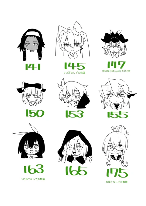 175cmは9人の中でぶっちぎりで高い 150cm以下が4人もいるから尚更 #ホテ絵