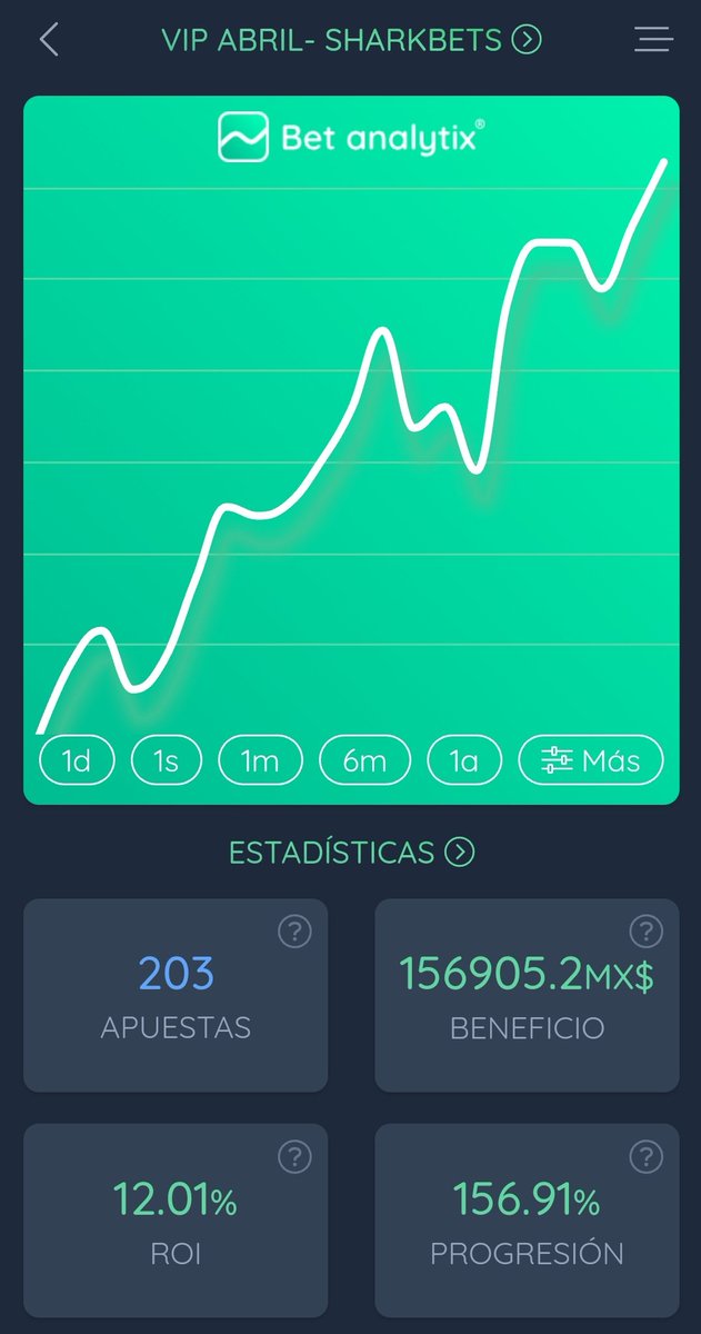 Estamos por Concluir el mes de Abril en el grupo VIP y vamos con un  incremento de 156.9% en nuestro bank inicial 🙏💆🏻
Gracias a Dios nos está yendo super bien 🙏🍀
Únete a mi grupo Free: t.me/+6cpyvPf6lF1kO…
Tengo promoción para el mes de Mayo en el grupo VIP🔱