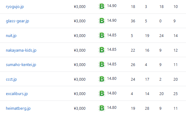 backorderjp's tweet image. [2023年4月]
JPドメイン バックオーダー ハイライト

2023年5月1日より一般登録可能となる、汎用JPドメインのバックオーダーを受付中です。

▼バックオーダーはこちらから
backorder.jp/ja/backorder

▼ご注文締切日時
2023年4月30日 22時
 
#中古ドメイン #SEO