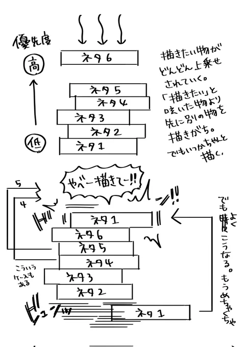脳内