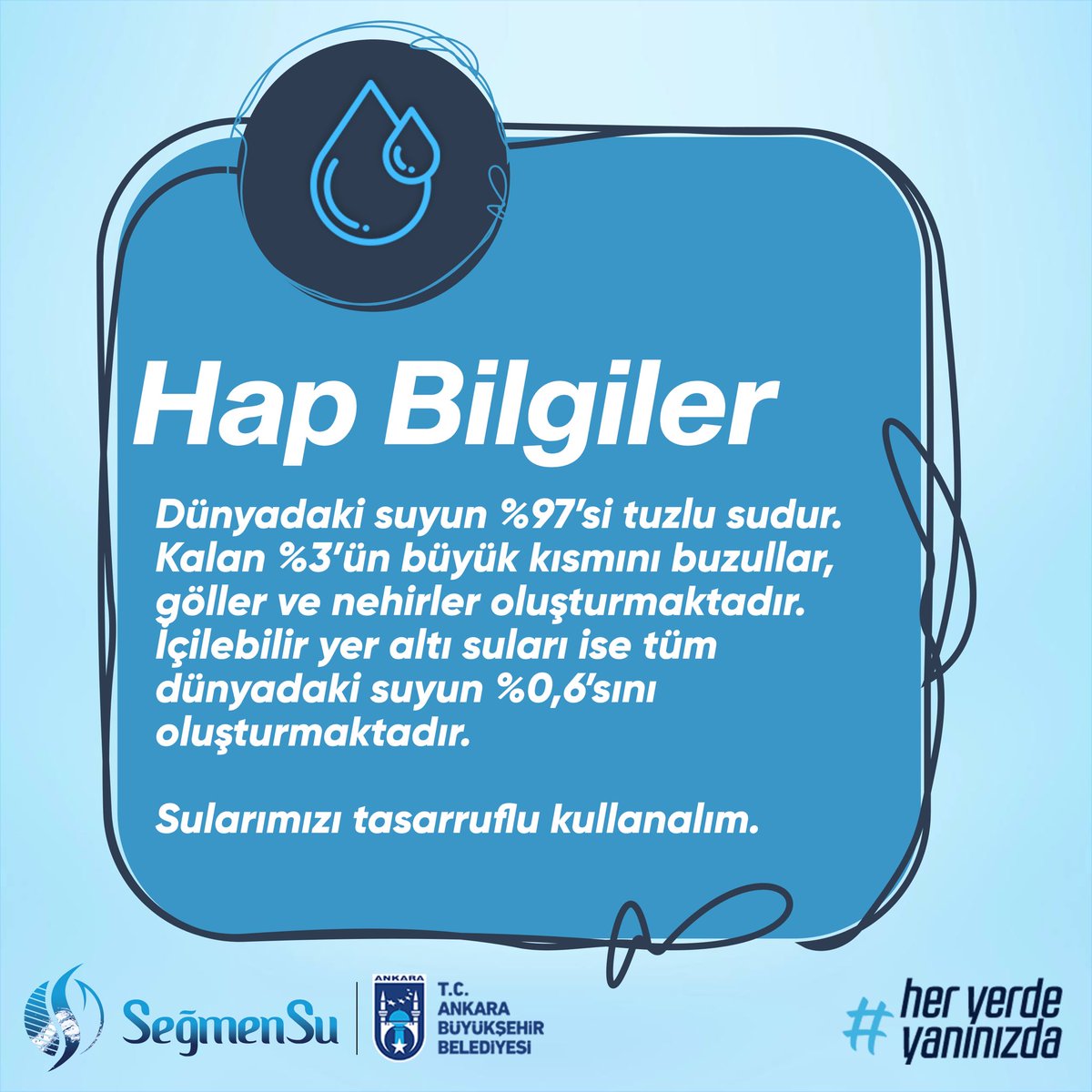 📌 Hap Bilgi; 

Dünyadaki suyun %97’si tuzlu sudur. Kalan %3’ün büyük kısmını buzullar, göller ve nehirler oluşturmaktadır. İçilebilir yer altı suları ise tüm dünyadaki suyun %0,6’sını oluşturmaktadır. 

Sularımızı tasarruflu kullanalım.