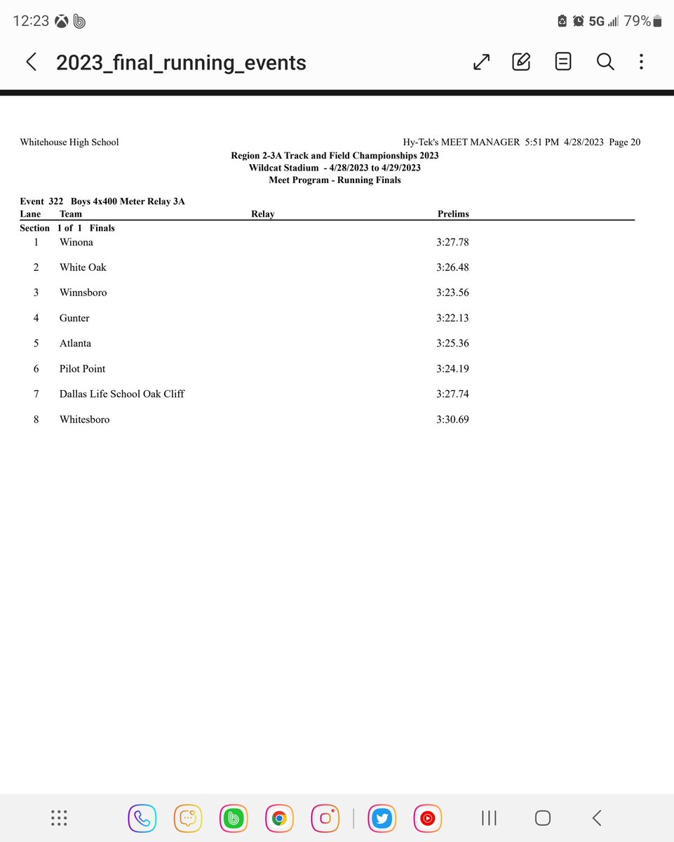 LSOCTrackField's tweet image. UIL 3A Region 2 Finalist
4x400m Relay
Jatavin Tatum, Justin Paul, Zarren Secrease, David Elder