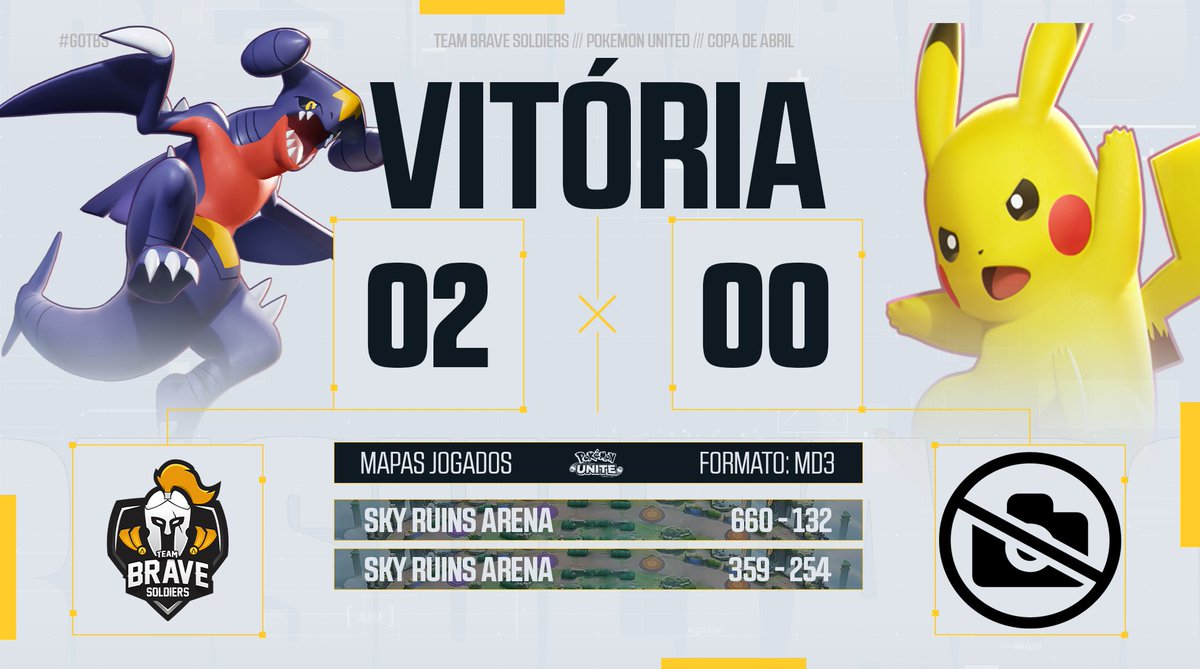 TbseSportsOf's tweet image. [POKEMON UNITED]  𝐆𝐆𝐖𝐏, brava torcida!

Mais um jogo pra conta dos nossos bravos treinadores! 

Vencemos a #OriginPulse e enfrentaremos a 00Nation pela #WinnersBracket

#GOTBS ⚔ #WEAREBRAVER
𝑵𝒖𝒏𝒄𝒂 𝒓𝒆𝒄𝒖𝒂𝒓, 𝑵𝒖𝒏𝒄𝒂 𝒔𝒆 𝒓𝒆𝒏𝒅𝒆𝒓