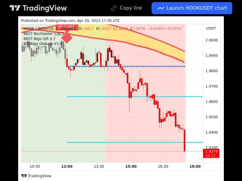 TradingView trade HOOK 5 minutes