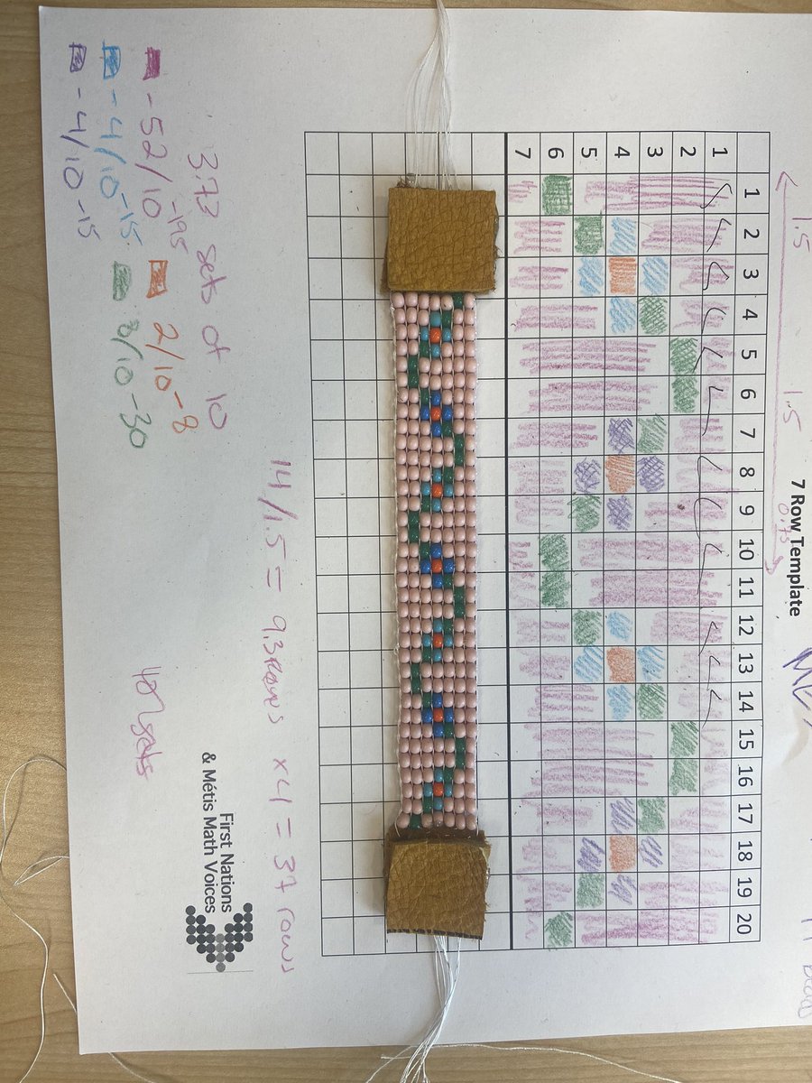 mspencer09's tweet image. An #IKMath2023 math-terpiece! So much learning with @ssullivansauer and @JarrodOtterman