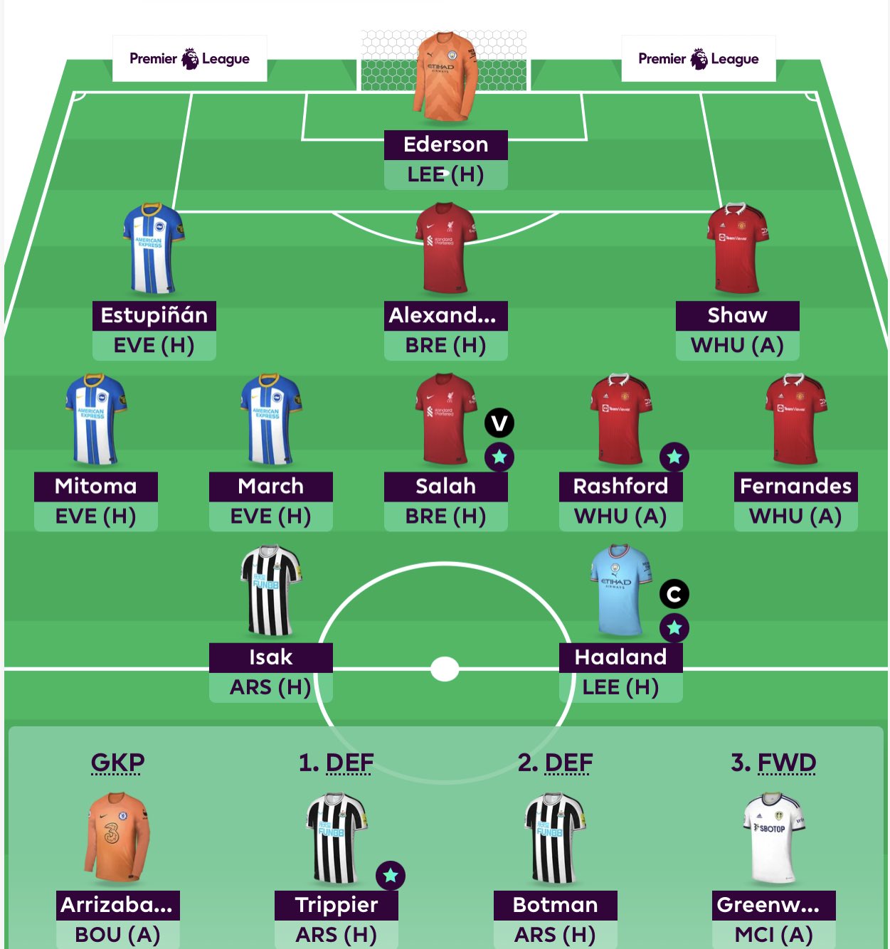 Andy on twitter fpljersey who should i own instead for that money or