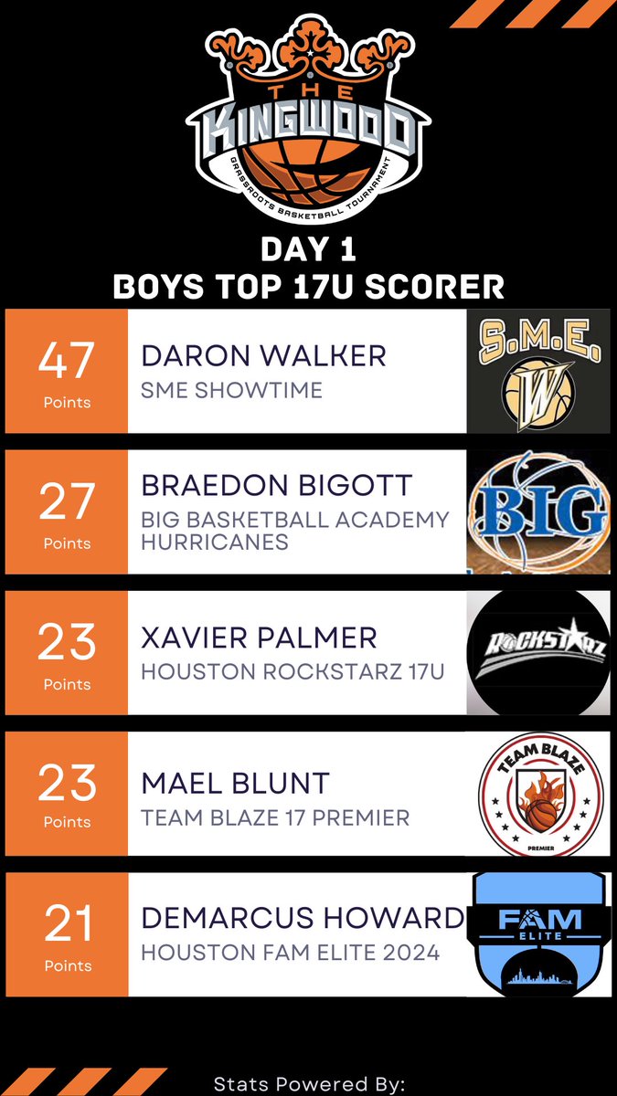 Bigfoot Hoops tweet media