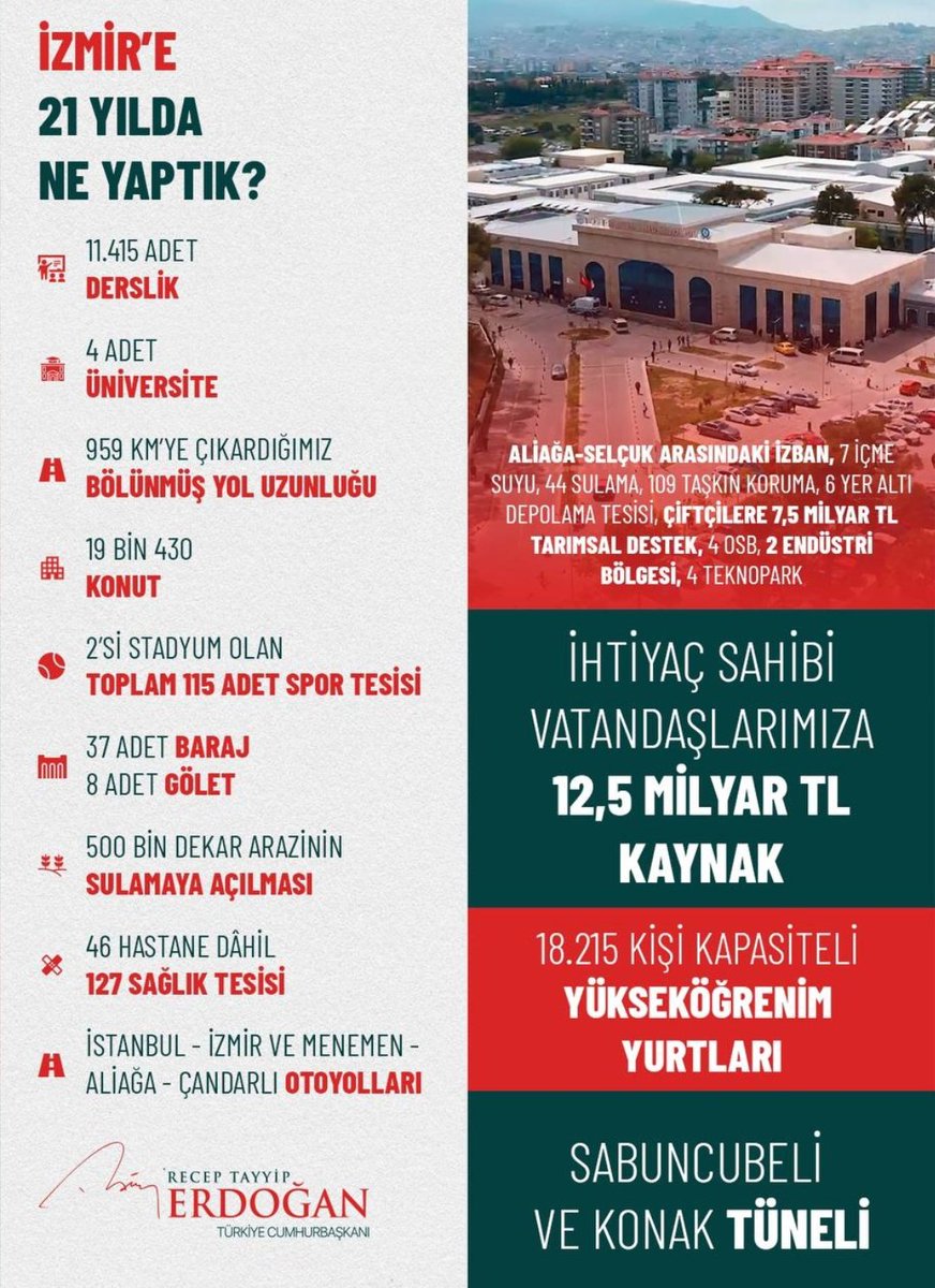 Platinu54938315's tweet photo. #İzmirİçinDoğrusuAkParti
#İzmir
#Akparti
#AdamKazanacak 
#SONDAKİKA 
Ak Parti tarafından 21 yılda İzmir için yapılanlar ortada..ya CHP?..evet evet  İzmir için CHP ne yaptı? https://t.co/kyl7rx2VHd