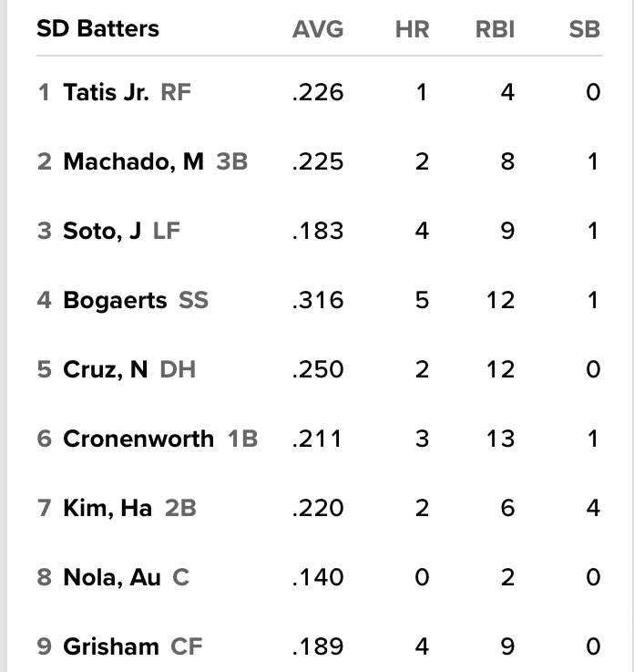 Talking Friars on Twitter "Today’s lineup in Mexico City!"