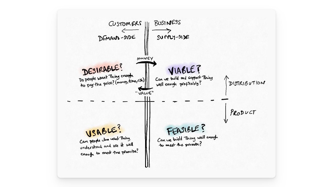 George from 🕹prodmgmt.world tweet media