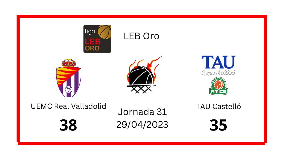 LliureTir's tweet photo. 🚨 Descanso en #LEBOro

🟣 @RVBaloncesto 38
🟢 @TAUcastello 35

👏🏻 Buena primera parte de Menno Dijkstra con 9 puntos

💪🏻 Parcial de 14-14 en el segundo cuarto https://t.co/xwGN1Nq4tp