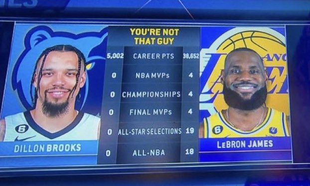 dollymad1812's tweet photo. @KingJames The stats speak for themselves. 
This is why you are called King. https://t.co/Tl1N3gYle4