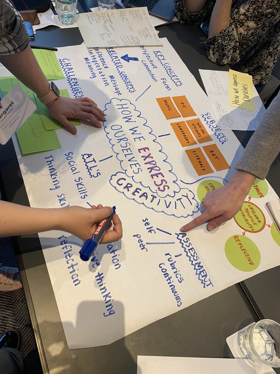 MissFrauYulia's tweet photo. Stretching & challenging our thinking about the way we teach & plan & learn with extremely talented and inspiring educators from all around the world 🤓#conceptdrivenlearners #ibpyp @ibpyp https://t.co/0PQPIGhGzi