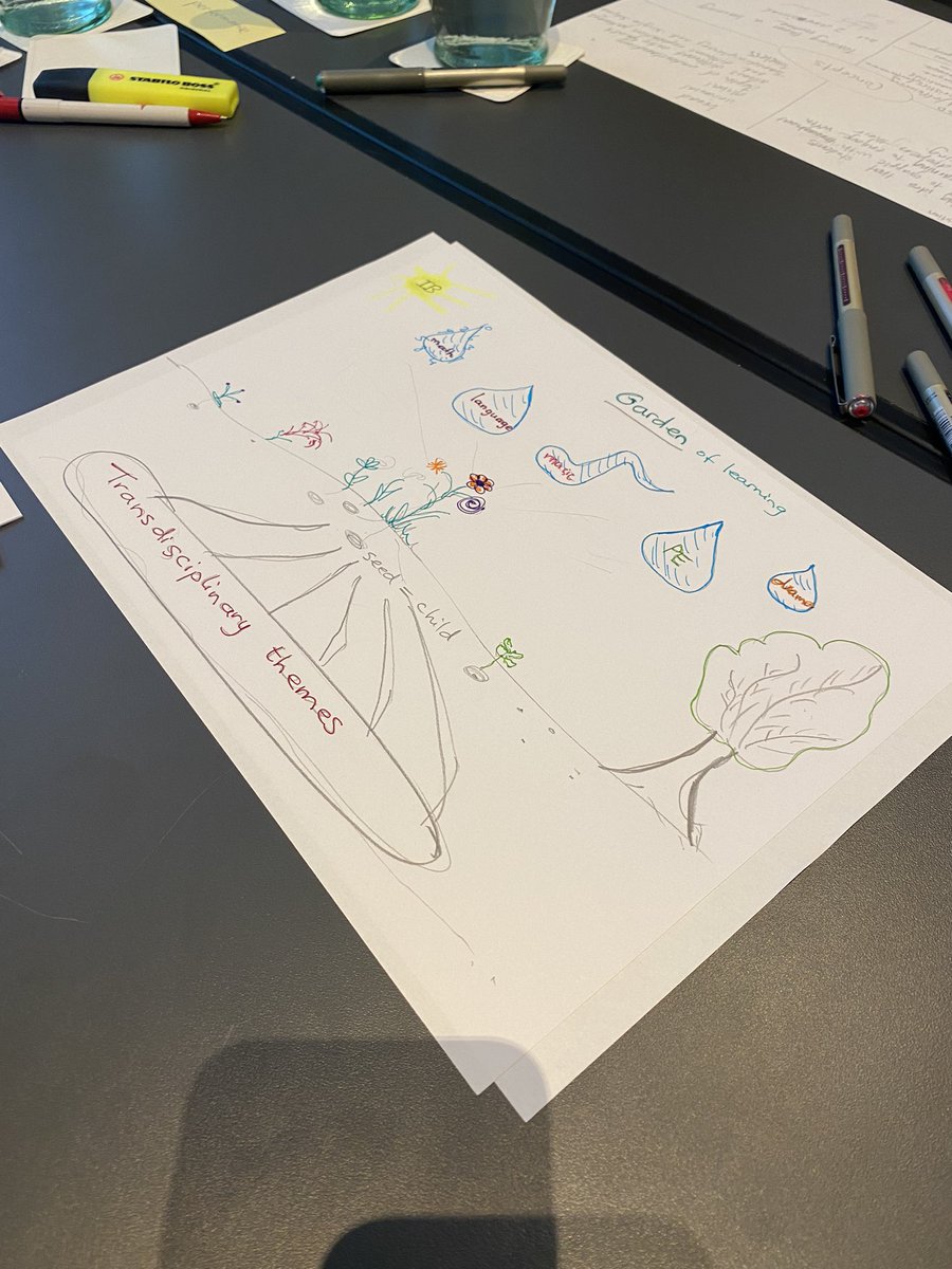 MissFrauYulia's tweet photo. Stretching & challenging our thinking about the way we teach & plan & learn with extremely talented and inspiring educators from all around the world 🤓#conceptdrivenlearners #ibpyp @ibpyp https://t.co/0PQPIGhGzi